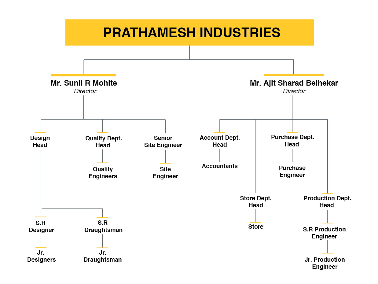 Prathamesh Industries